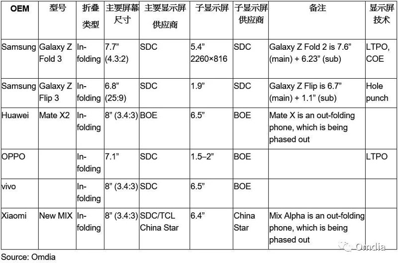 折叠机供应